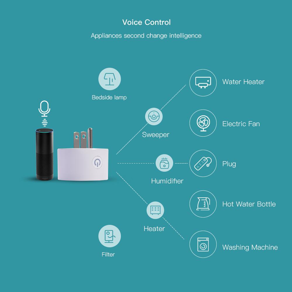 WIFI Plug Smartplug Timing Socket Wireless Voice Intelligent Control RC Car Remote Control Home US Type