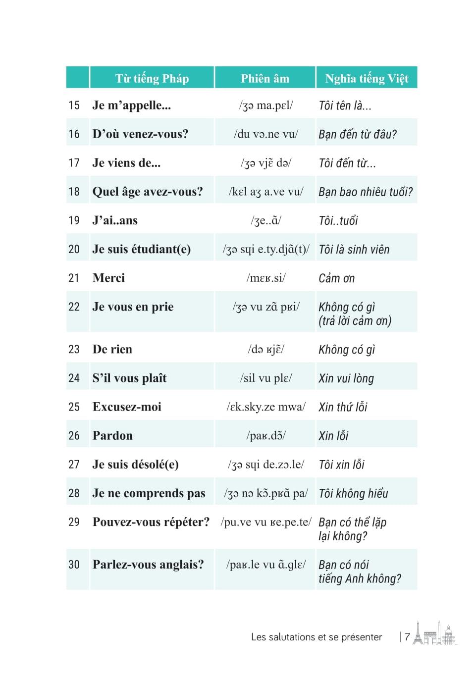 Sách - 3000 Từ Vựng Tiếng Pháp Thông Dụng Nhất