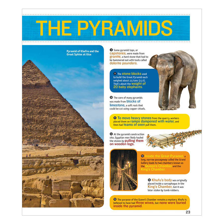 1,000 Facts About Ancient Egypt