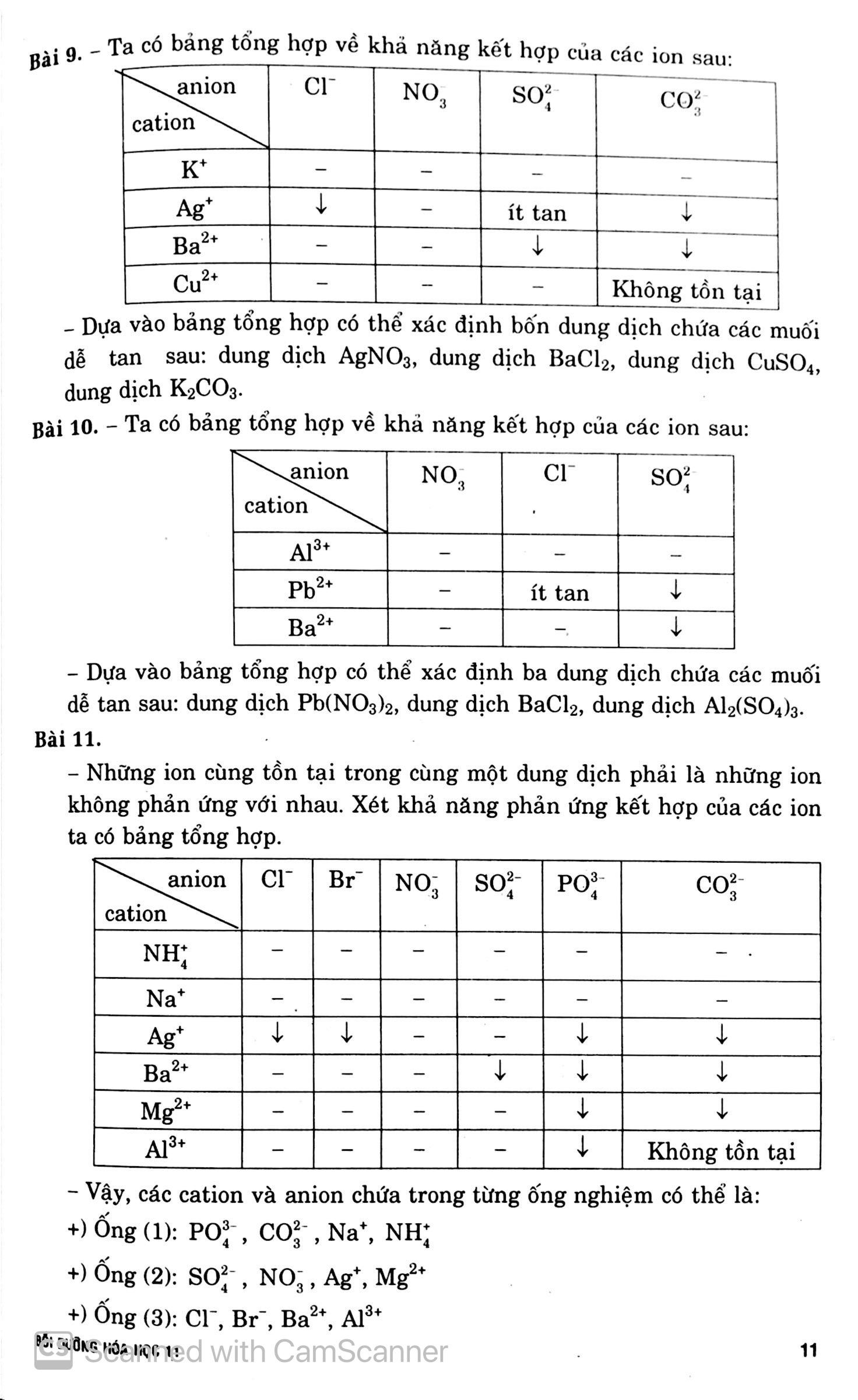 Bồi Dưỡng Hóa Học 11