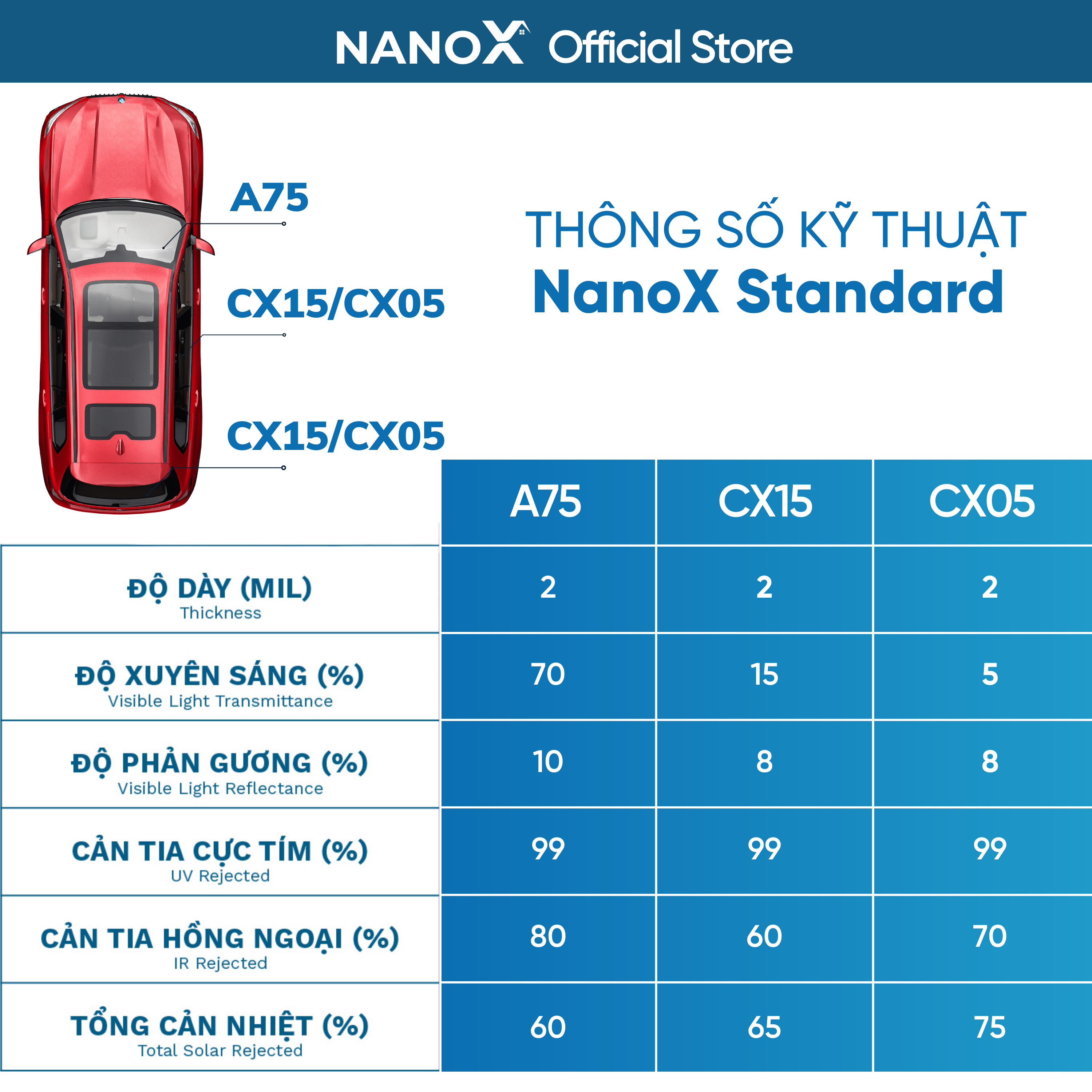 Phim cách nhiệt ô tô 7 chỗ siêu chống nóng dán kính trọn gói cả xe cao cấp NanoX