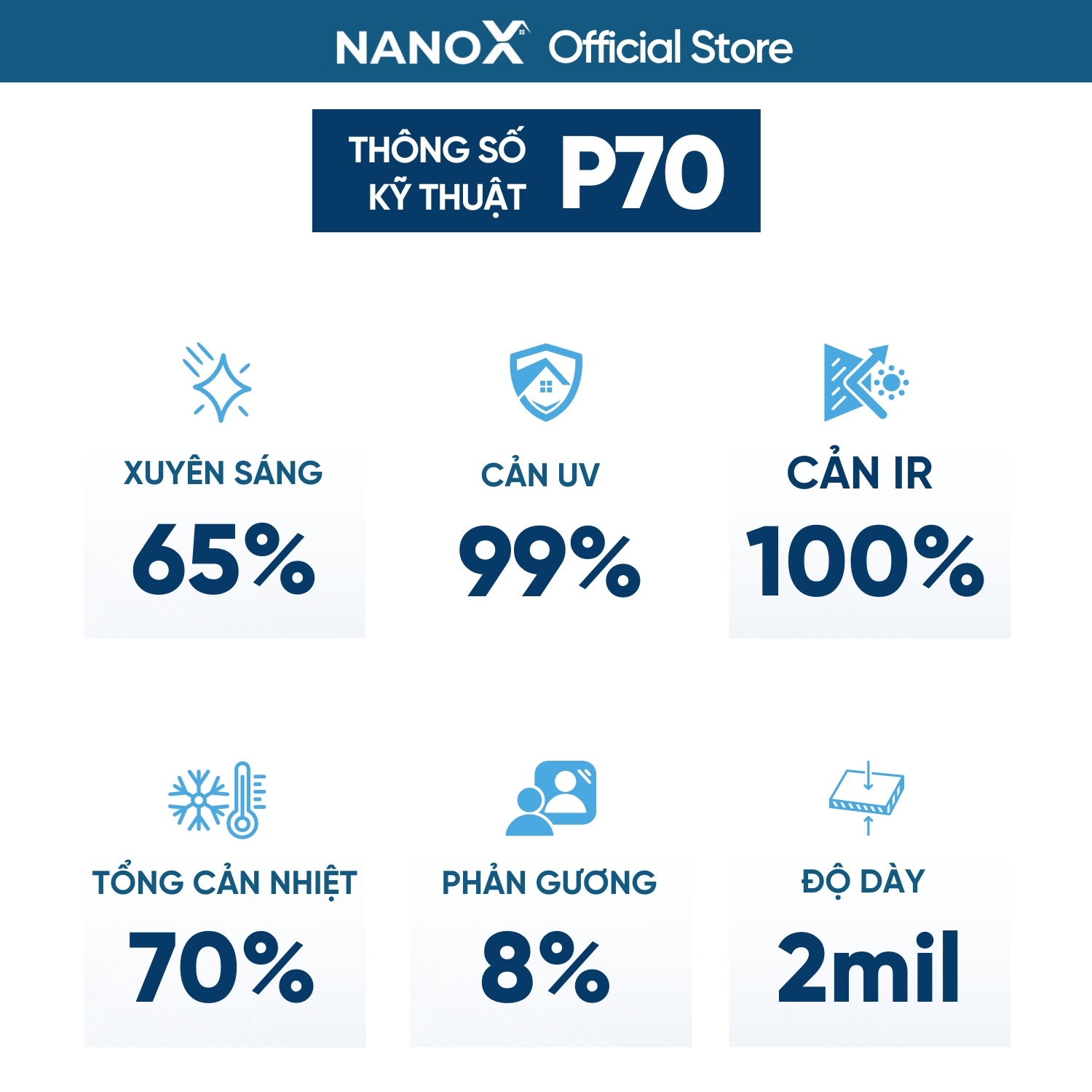 Phim cách nhiệt NanoX P70 sáng màu, độ trong suốt cao, chống IR &amp; UV cho nhà kính