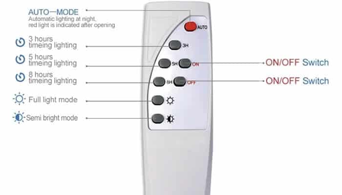 Điều khiển đèn năng lượng mặt trời từ xa giúp cho việc kiểm soát được dễ dàng hơn