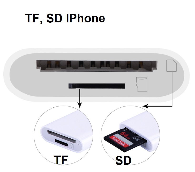 ĐẦU ĐỌC THẺ 2 IN 1 TF, SD CHO ĐIỆN THOẠI IPHONE, IPAD