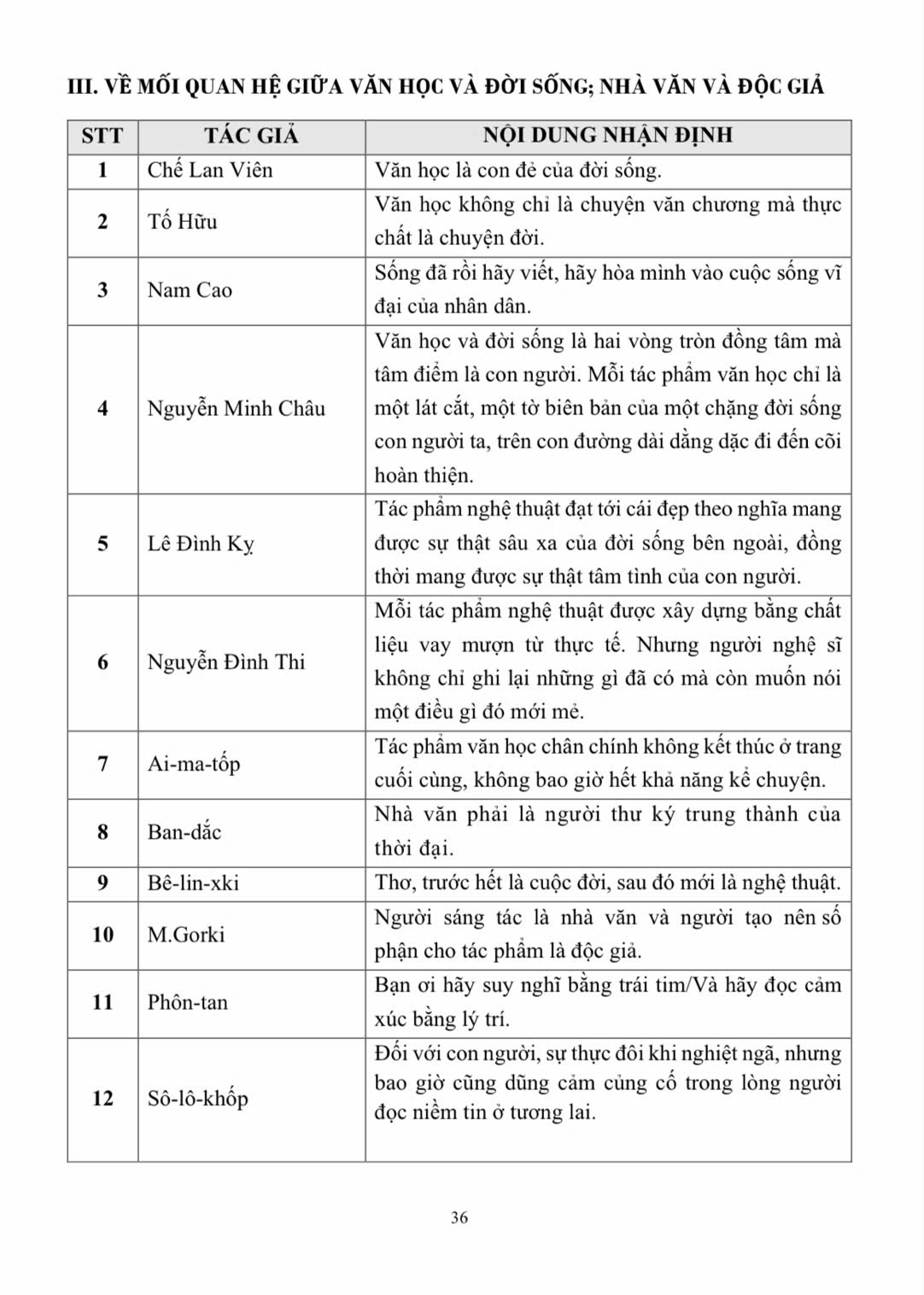 Sách - Bí quyết trở thành học sinh giỏi môn Ngữ văn
