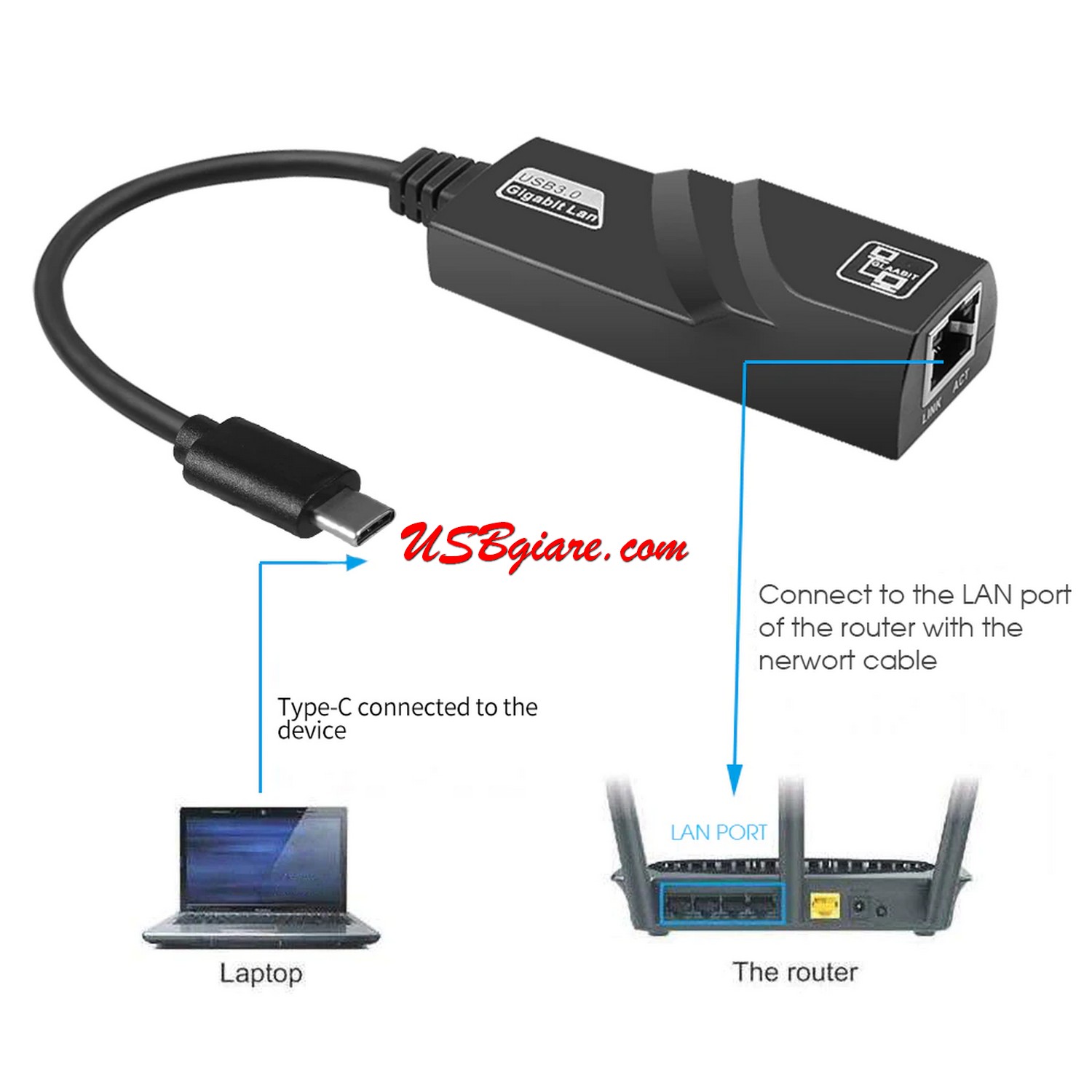 Hub Adapter chuyển đổi Type c sang 3 cổng USB 3.0 và cổng LAN RJ45 vỏ nhôm