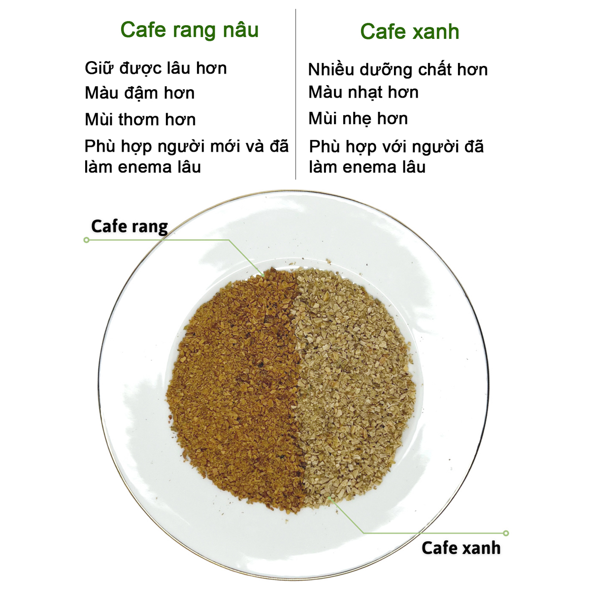 Cà phê xanh thải độc đại tràng, cà phê hữu cơ thải độc dạng túi lọc - Gerson Coffee