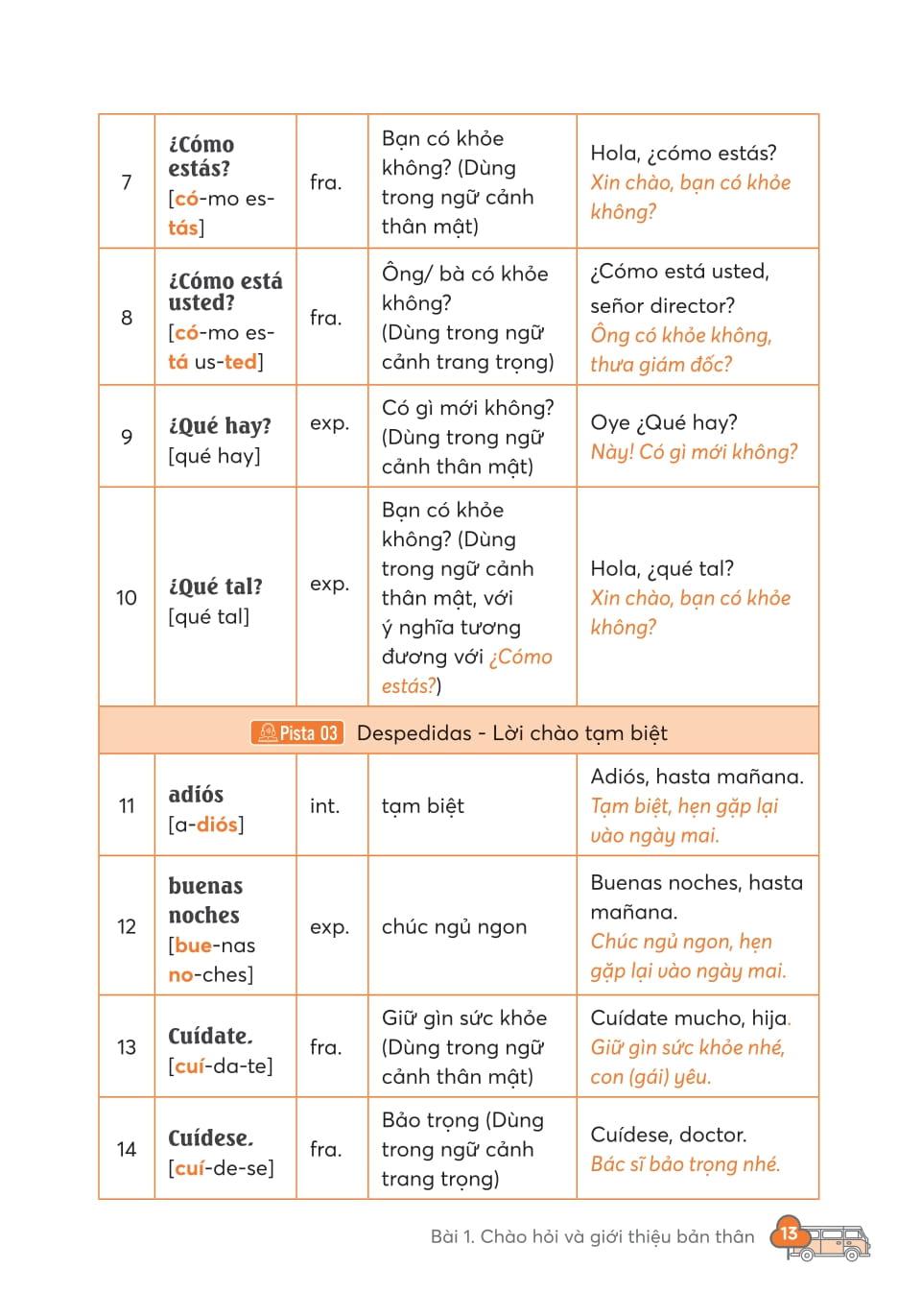 Sách - 3000 Từ Vựng Tiếng Tây Ban Nha Thông Dụng