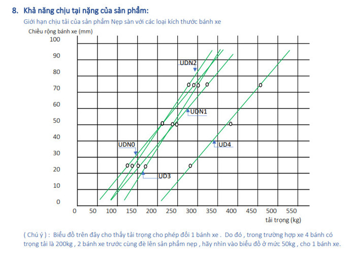 NẸP NHỰA BÁN NGUYỆT NHẬT BẢN - 1M/Cây - 10 Cây/Thùng - HÀNG CHÍNH HÃNG