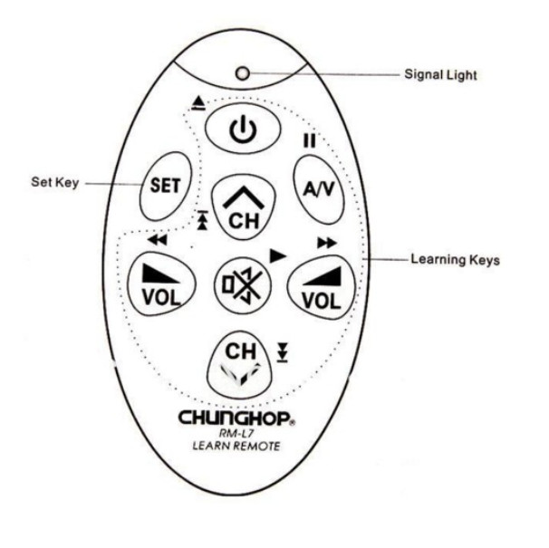 Điều Khiển Học Lệnh RM-L7