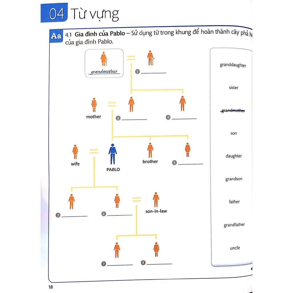 Sách - Tiếng Anh Cho Mọi Người - English For Everyone - Level 1 Beginner - Practice Book (Kèm CD) - Nhân Trí Việt