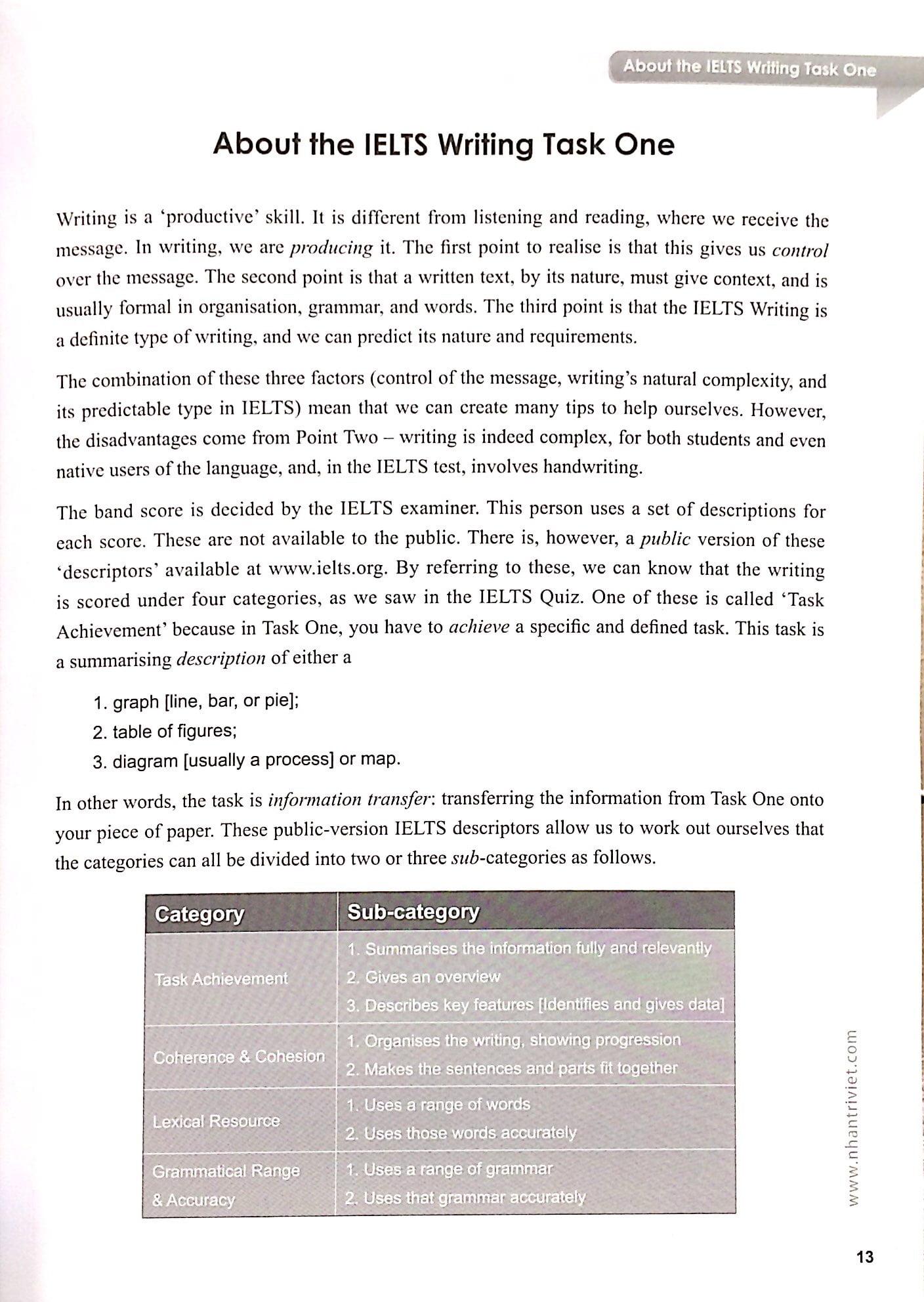 Sách IELTS Writing Task One