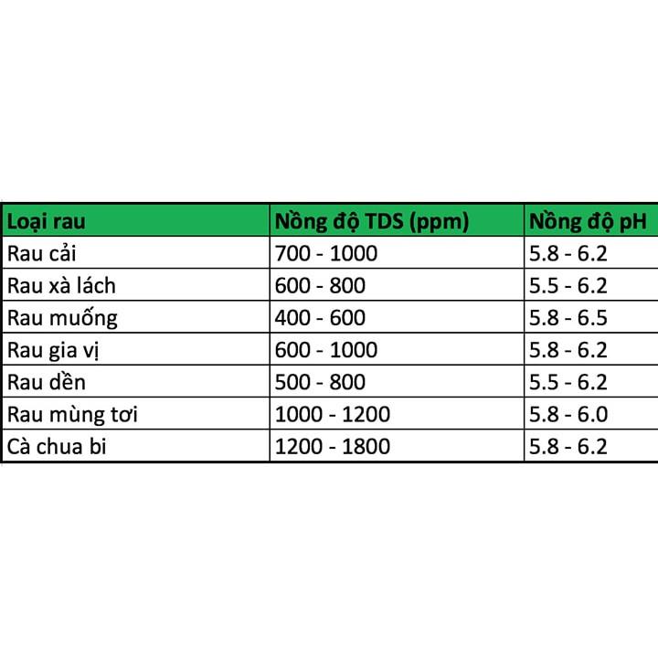 Bút TDS đo dung dịch trồng rau thủy canh TDS-3 meter