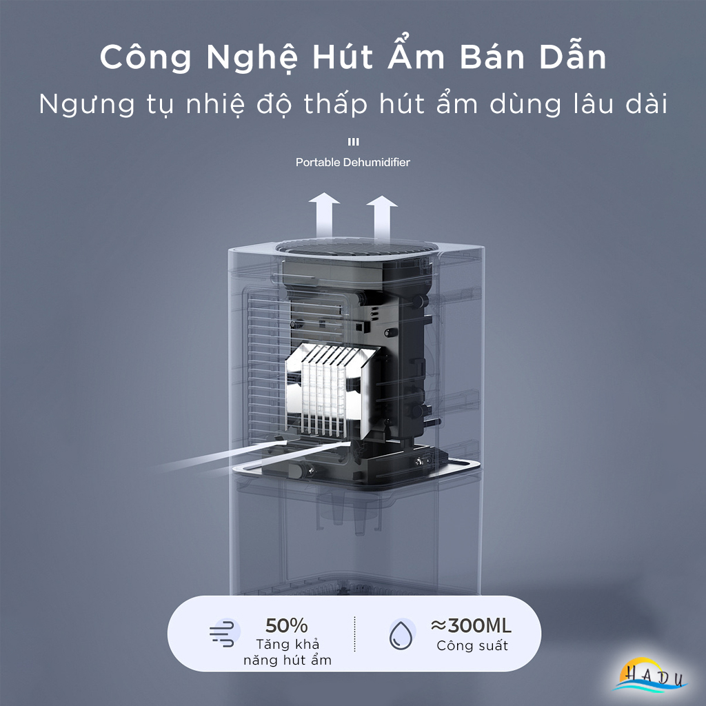 Máy Hút Ẩm Không Khí Phòng Ngủ Trong Nhà Mini Cao Cấp Công Suất Lớn Tiết Kiệm Năng Lượng Đạt Chất Lượng Đức OIDIRE