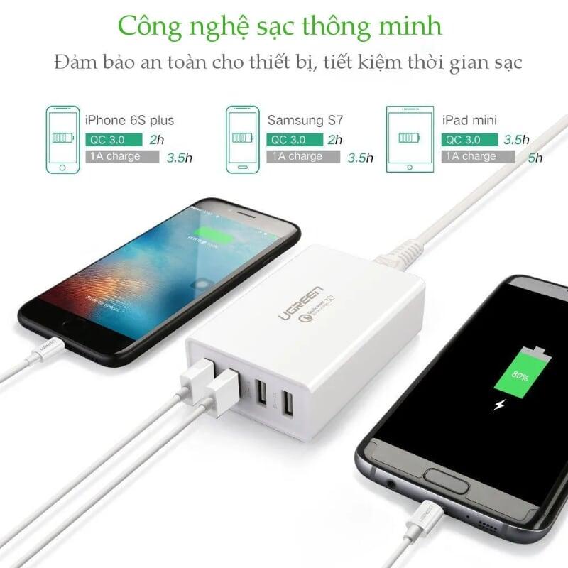 Ugreen UG30926CD102TK 1.5M Màu Trắng Củ sạc 4 cổng tích hợp 1 cổng sạc nhanh QC3.0 + 3 cổng sạc USB 1 cổng 2.4A + 2cổng 1A - HÀNG CHÍNH HÃNG