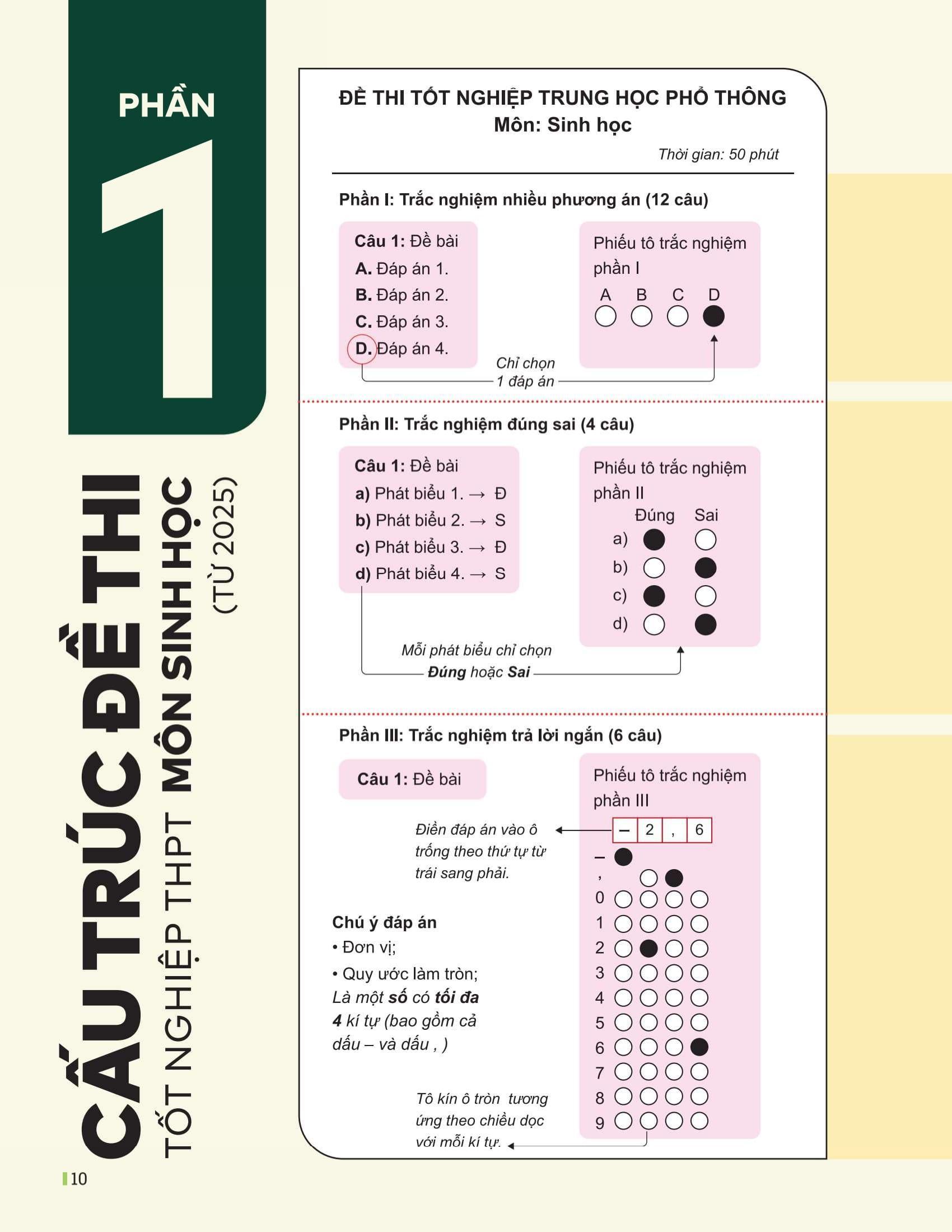 Sách - Đột Phá Tư Duy Kì Thi Tốt Nghiệp THPT - Môn Sinh Học