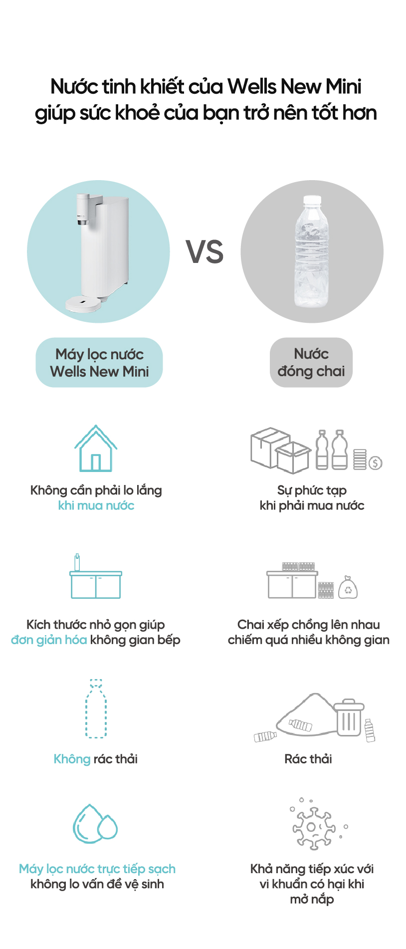 Máy Lọc Nước Wells New Mini, Thiết Kế Nhỏ Gọn, Tankless Không Bình Chứa, Lọc Đa Tầng, Không dùng điện - Hàng chính hãng