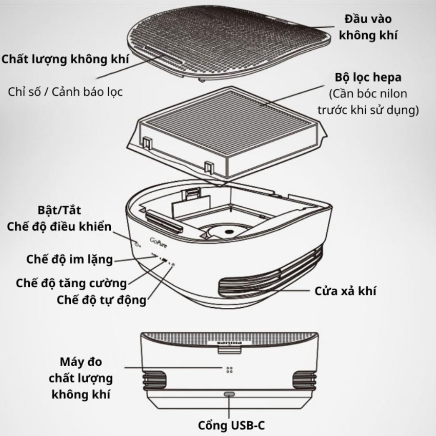 Máy khử mùi, lọc không khí trên xe ô tô thương hiệu Philips GP5301 - Hàng chính hãng