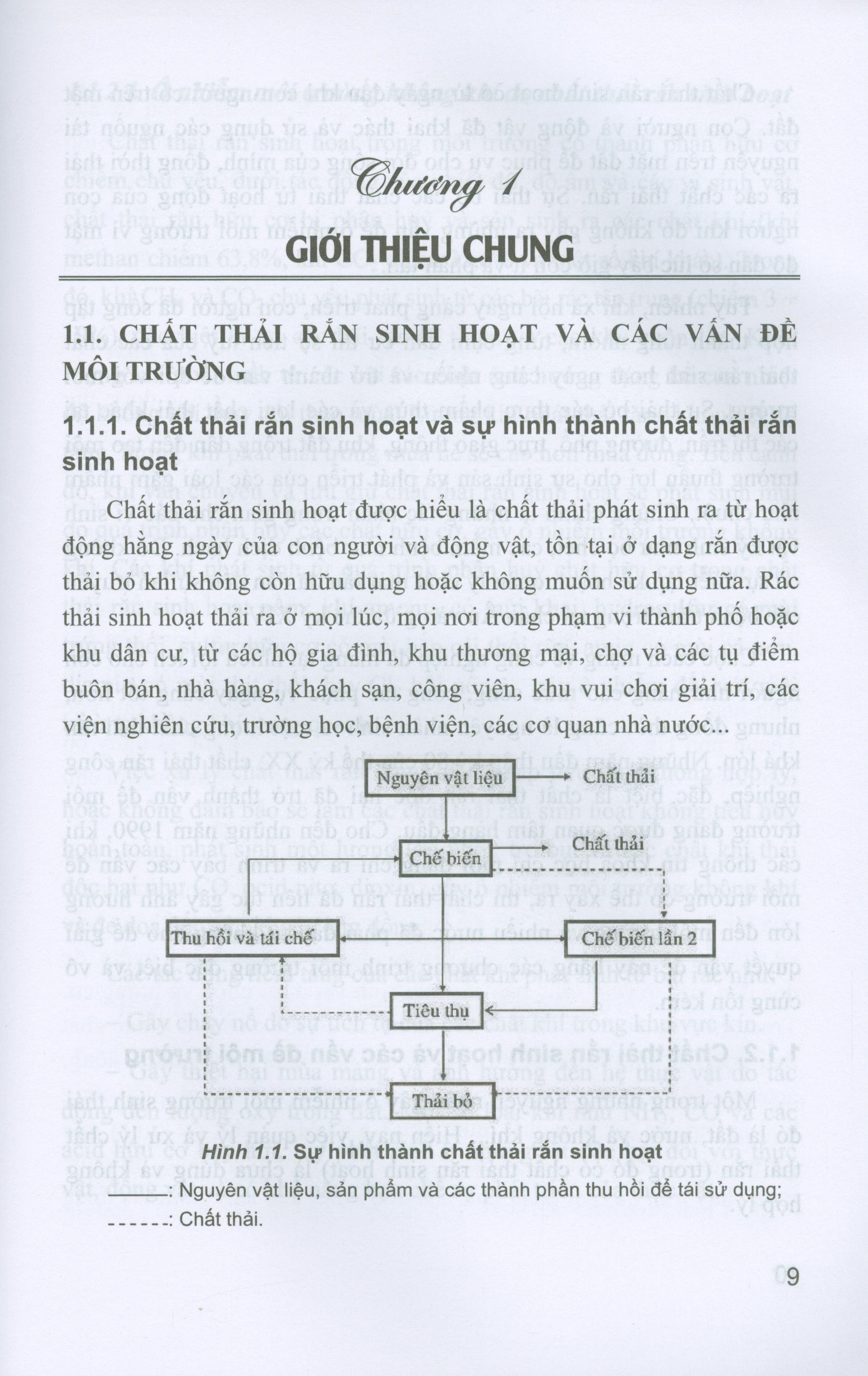 Kỹ Thuật Xử Lý Chất Thải Rắn Sinh Hoạt (Sách chuyên khảo)