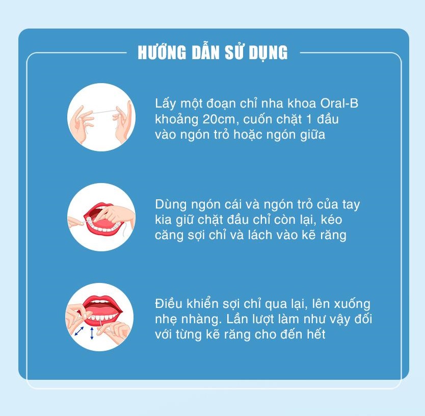 Combo 2 Chỉ Nha Khoa ORAL-B Satin Mint Cho Nứu Nhạy Cảm (Hộp 50m)