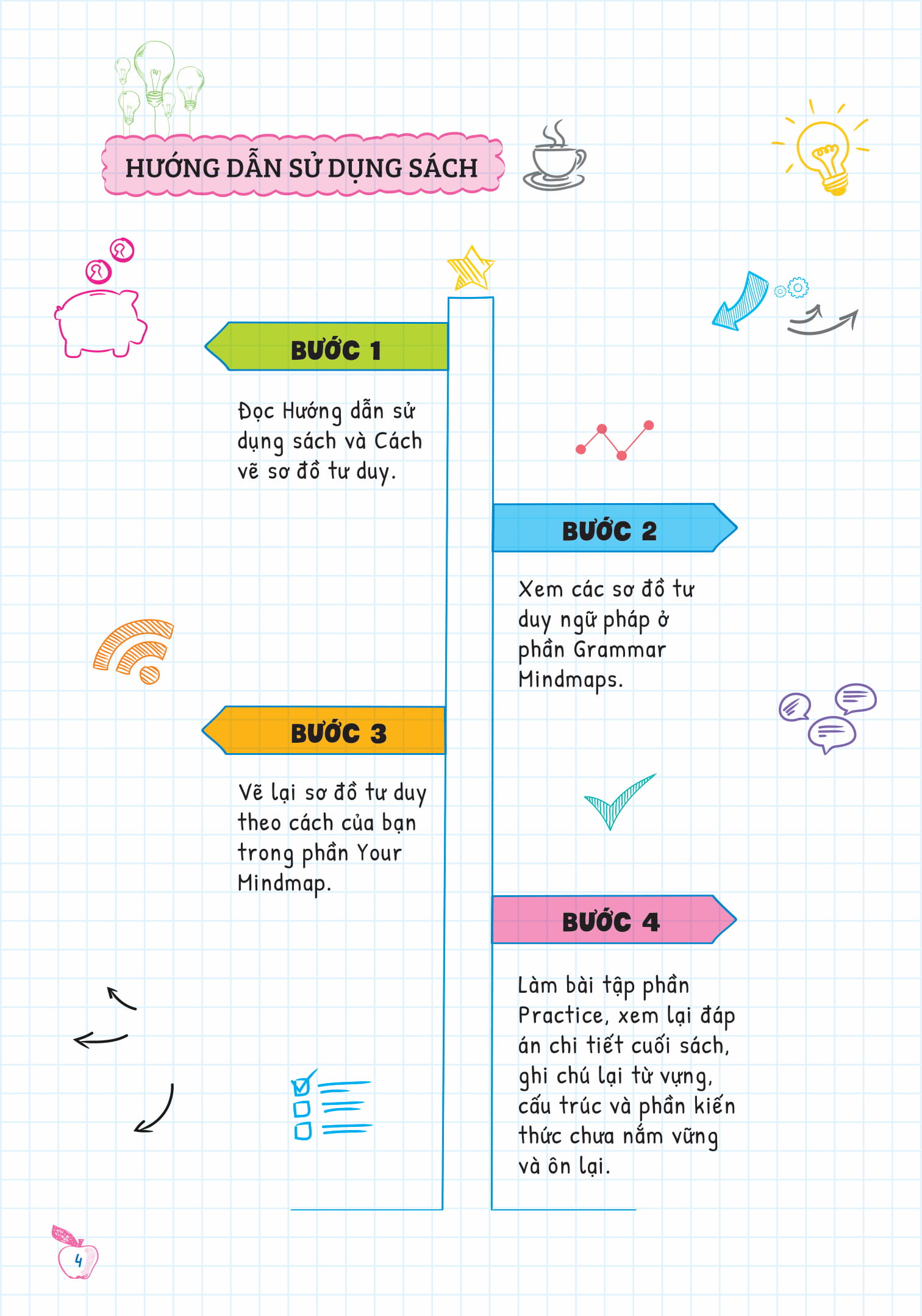 Tự Học Ngữ Pháp Tiếng Anh Bằng Mindmap - Tập 2