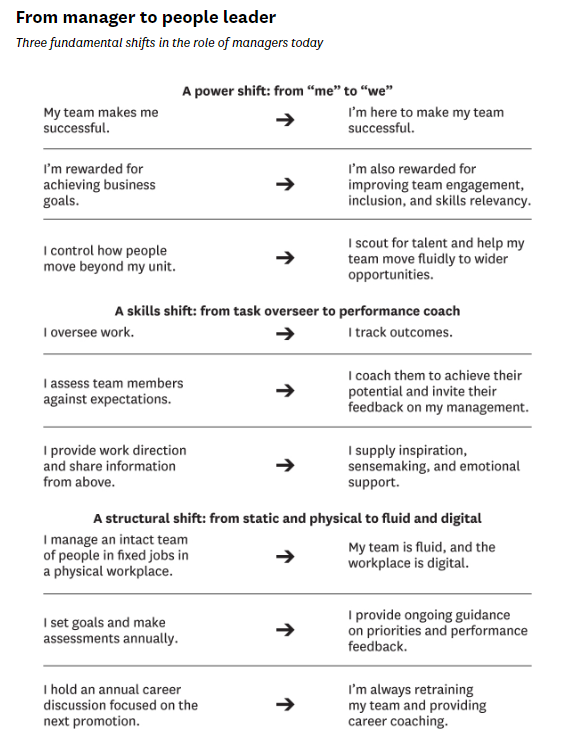 Sách ngoại văn: HBR's 10 Must Reads For Mid-Level Managers