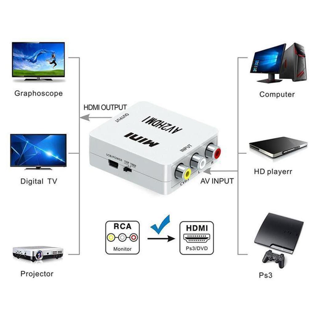 1080P to Video Converter Box with USB Cable for TV