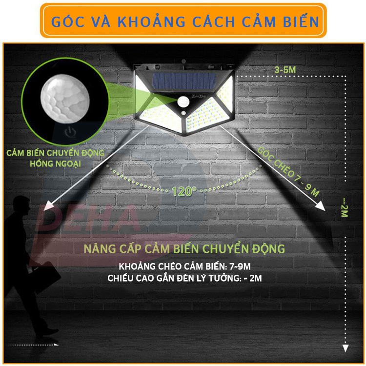 Đèn năng lượng mặt trời Solar 100 LED Công Nghệ Chống Nước IP 65, Cảm Biến Chuyển Động, 3 chế độ sáng