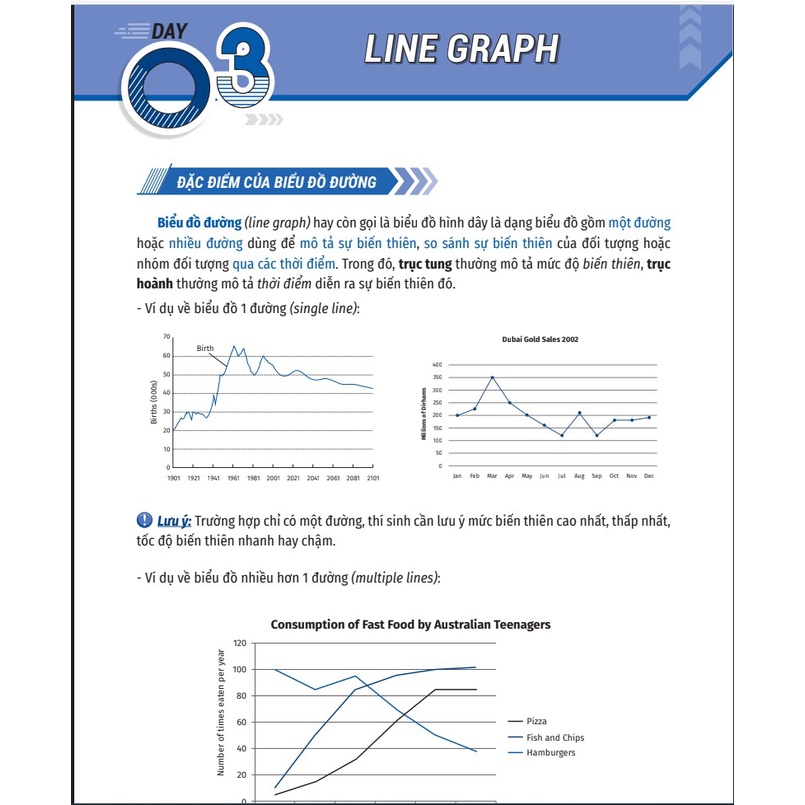 IELTS Cấp Tốc - 20 Ngày Writing