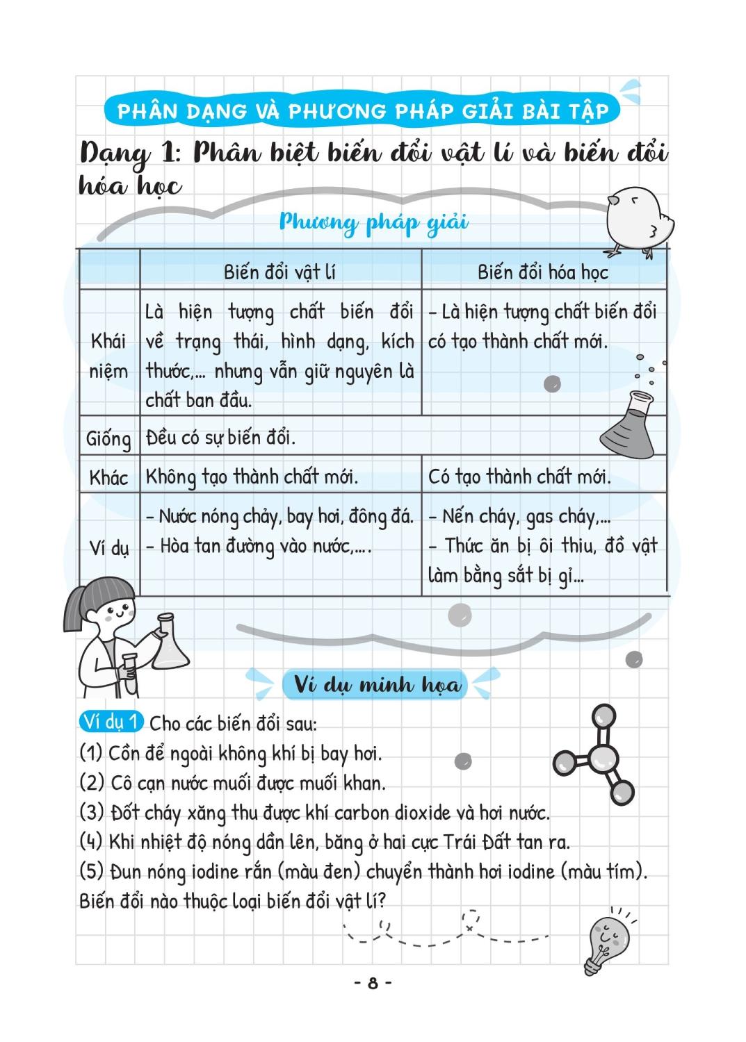 Sách - Sổ Tay Kiến Thức Khoa Học Tự Nhiên Lý-Hóa-Sinh Lớp 8