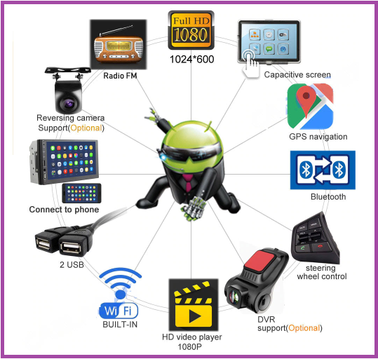 Tặng pm Vietmap s1 và KHUNG DƯỠNG.Màn Hình Android 10.0 Cảm Ứng 7 Inch lắp sim 4G-thu phát wifi ram2G-rom32G lắp chung cho nhiều dòng xe, dvd oto