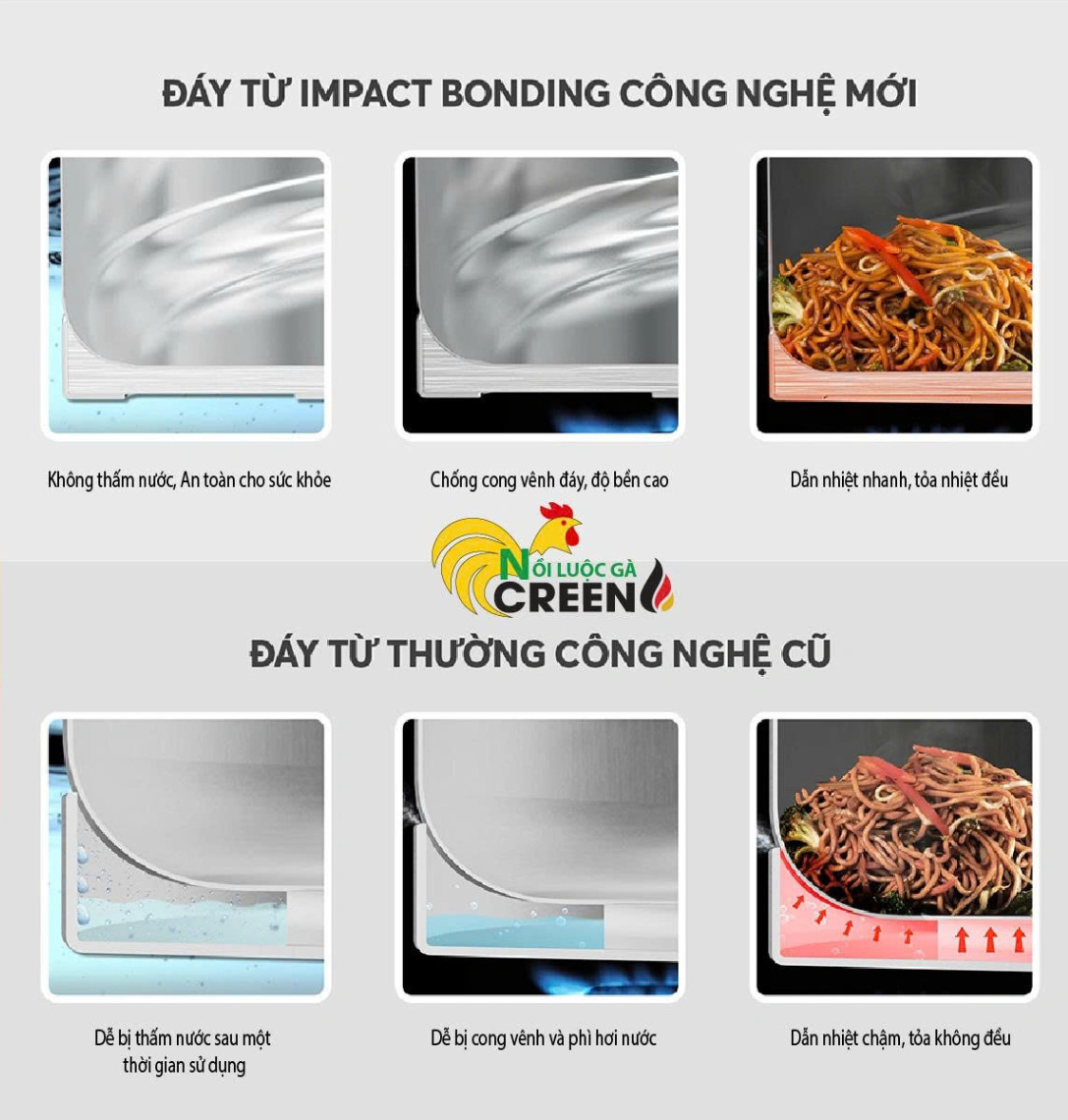 Nồi Luộc Gà inox304 28cm CREEN CR-S28 Đáy Từ 5 Lớp Công Nghệ Đức Bảo Hành 5 Năm - Hàng Chính Hãng