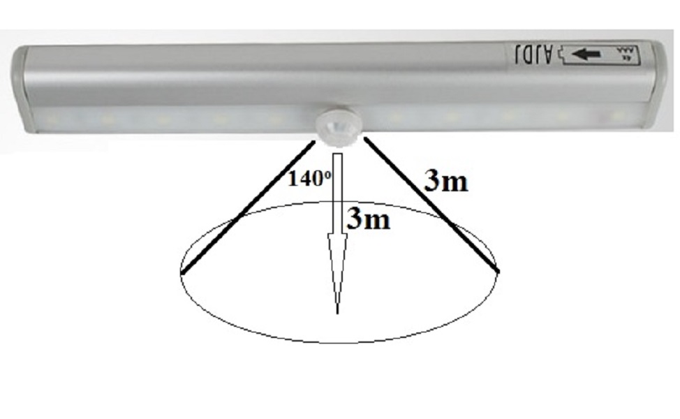 Đèn 10 led dán tường, dán tủ cảm ứng chạm cảm biến thông minh tự động bật tắt khi có chuyển động ( Tặng kèm quạt mini cắm cổng USB ngẫu nhiên )