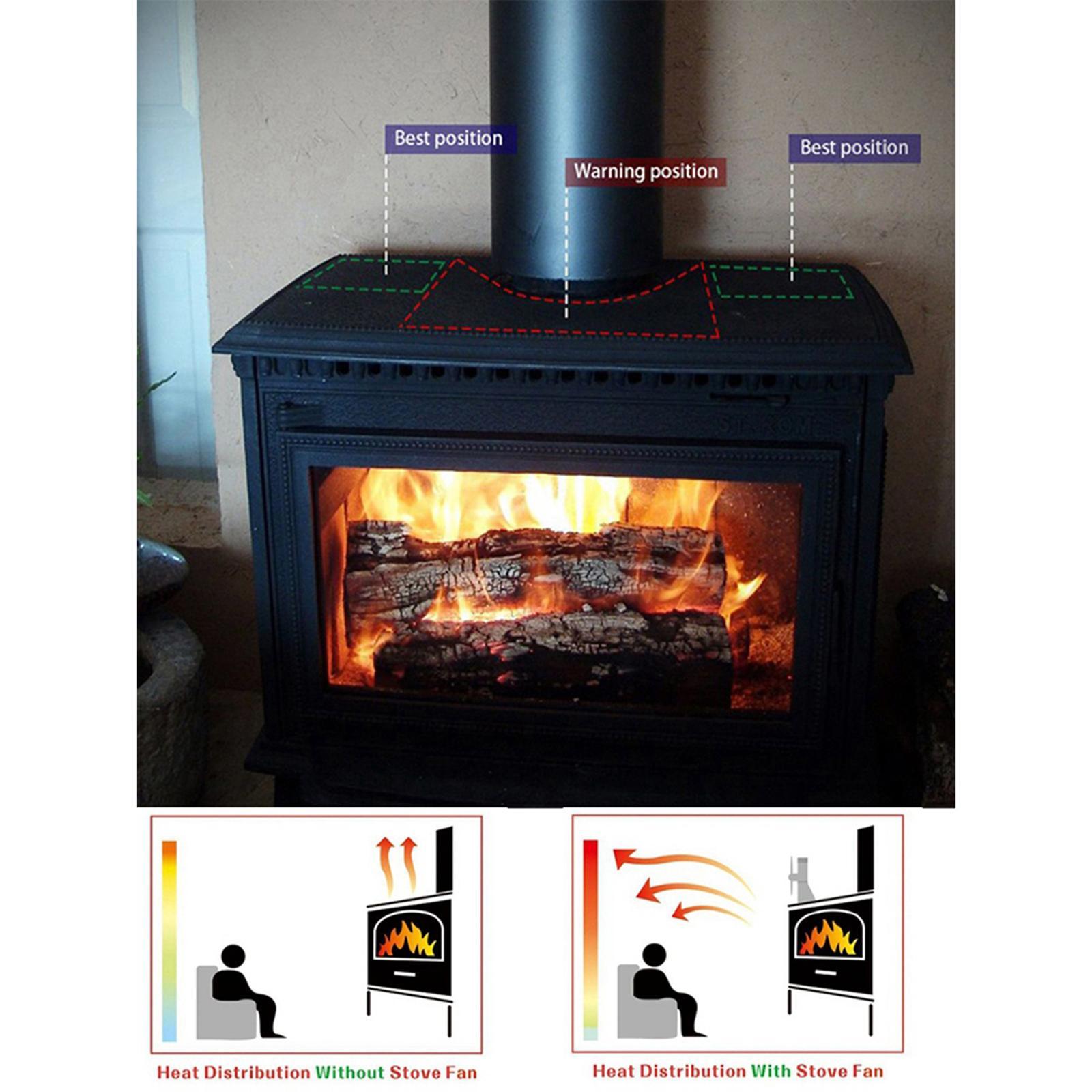 Mini Heat Powered Stove Fan With Free Thermometer Mini 5 Blade Golden