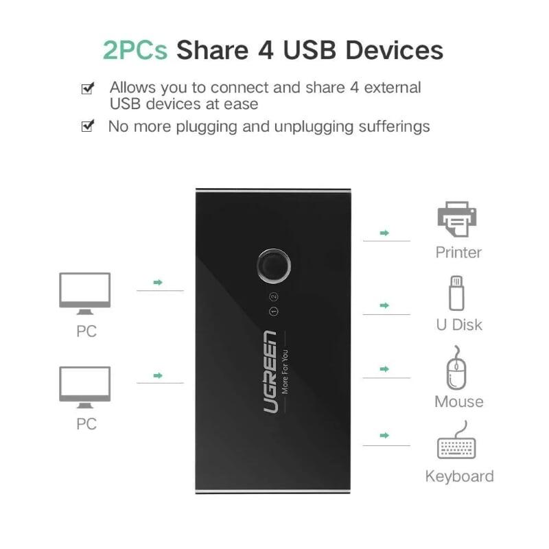 Ugreen UG30767US216TK Bộ chuyển mạch USB 2.0 gộp 4 thiết bị vào 2 máy tính cao cấp - HÀNG CHÍNH HÃNG