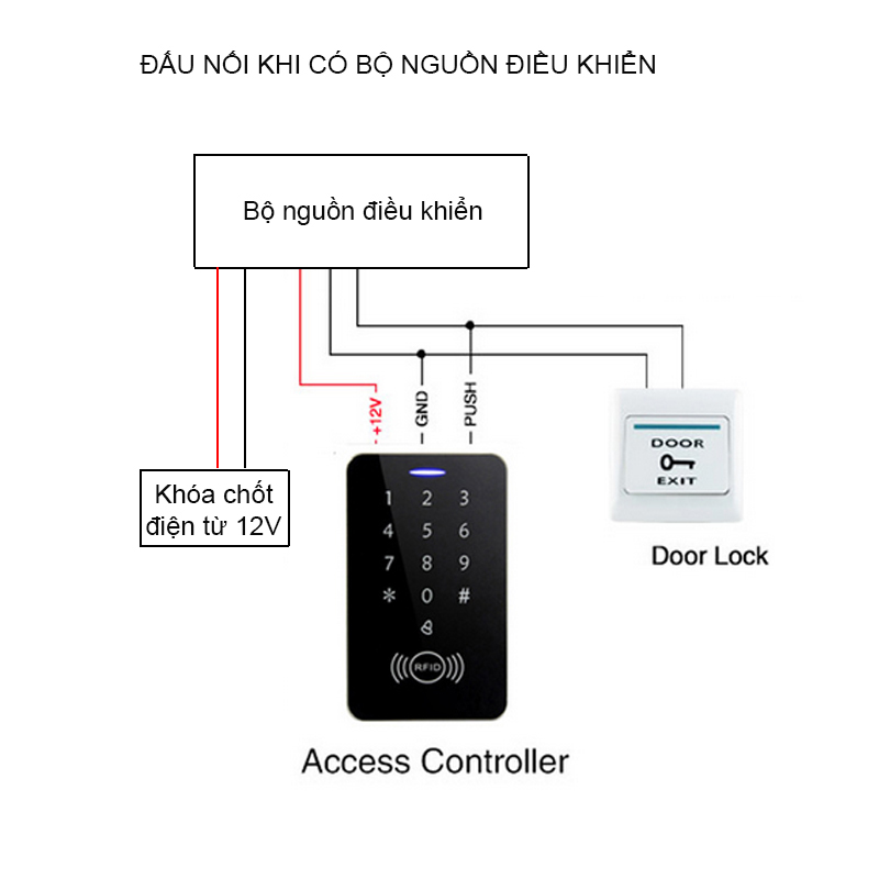 Bộ kiểm soát khóa cửa điện từ bằng thẻ ID-mã số, kèm 5 card và công tắc Exit