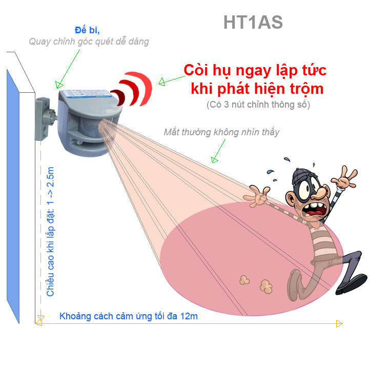 02 cái Báo động hồng ngoại HT1A-S  3 nút chỉnh -bản mới của HT1A