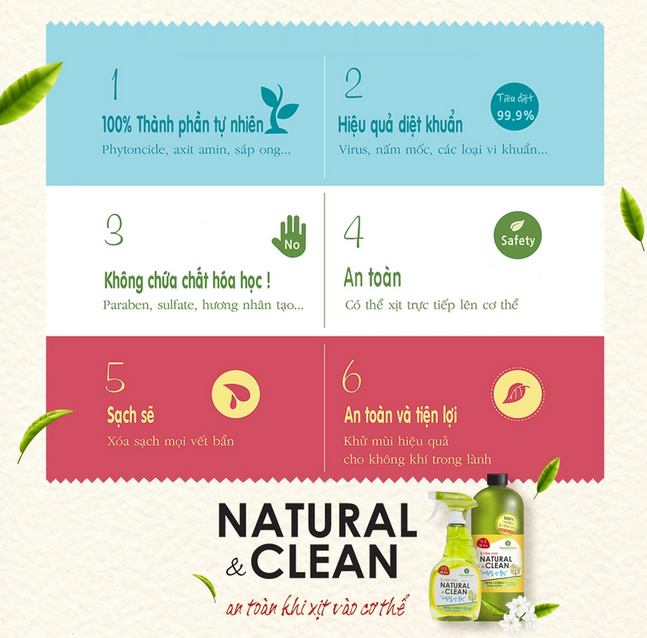 Xịt Khử Mùi Diệt Khuẩn Cho Thú Cưng Natural Core NC301