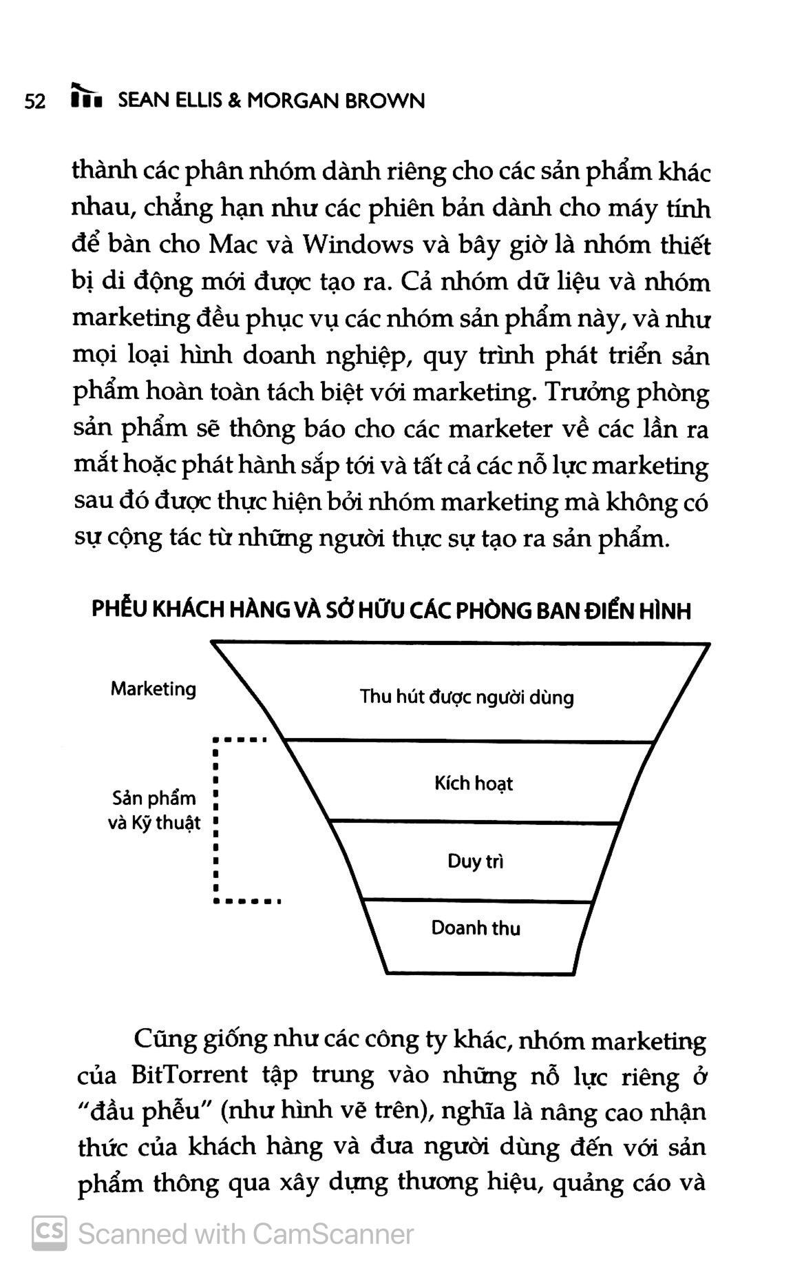 Tăng Trưởng Đột Phá