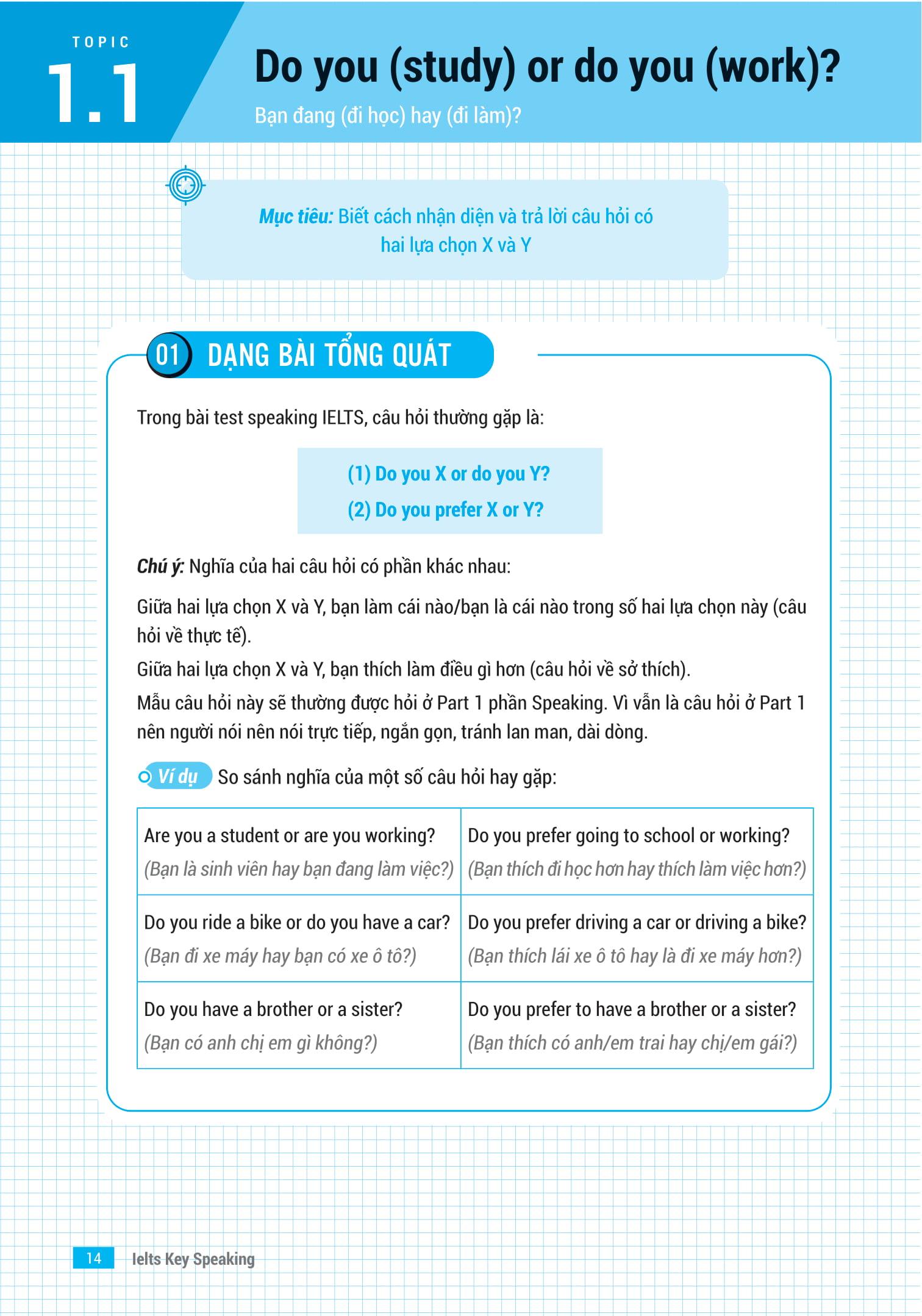 Sách IELTS Key Speaking - Công Thức Học Nhanh IELTS - Speaking Part 1, 2, 3