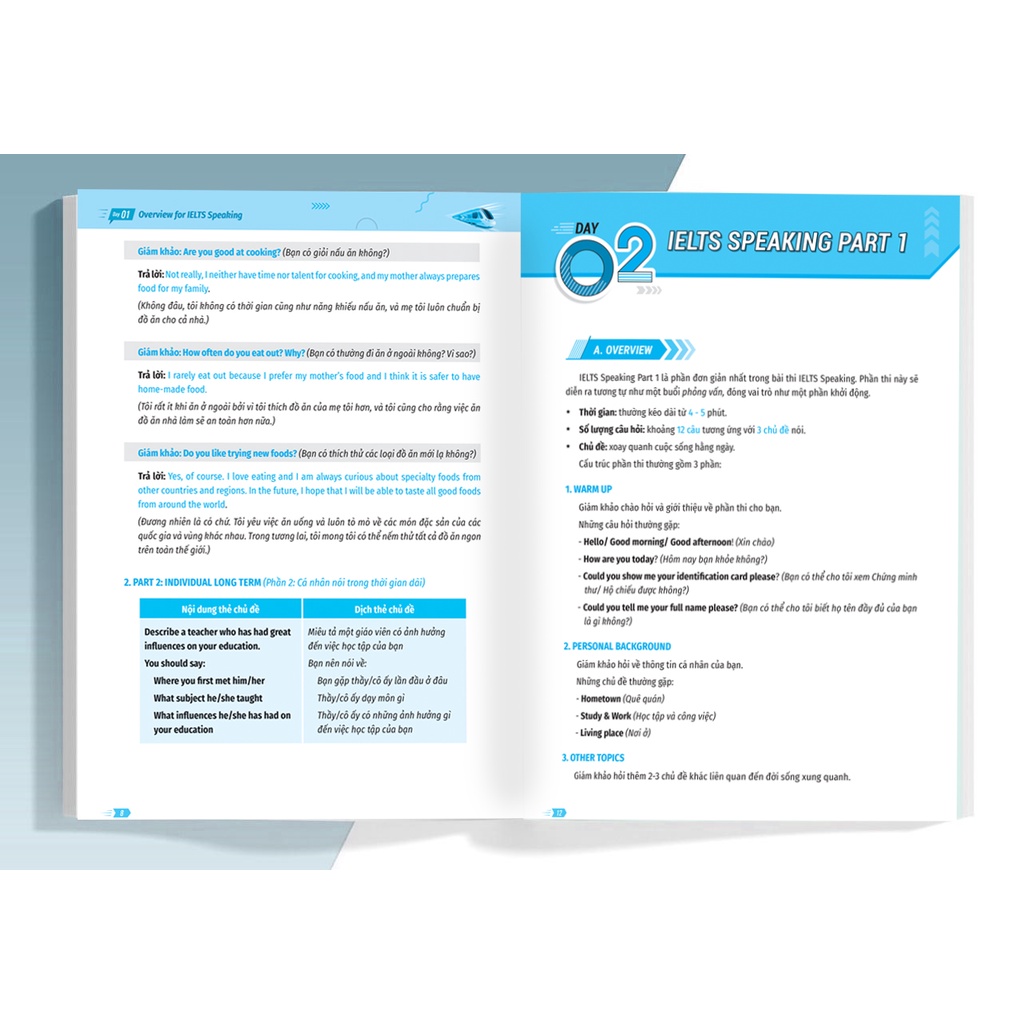 Ielts Cấp Tốc - 20 Ngày Speaking