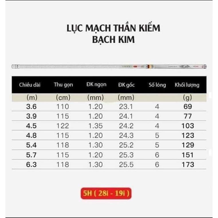 Lục mạch thần kiếm bạch kim 5H 28 -19i