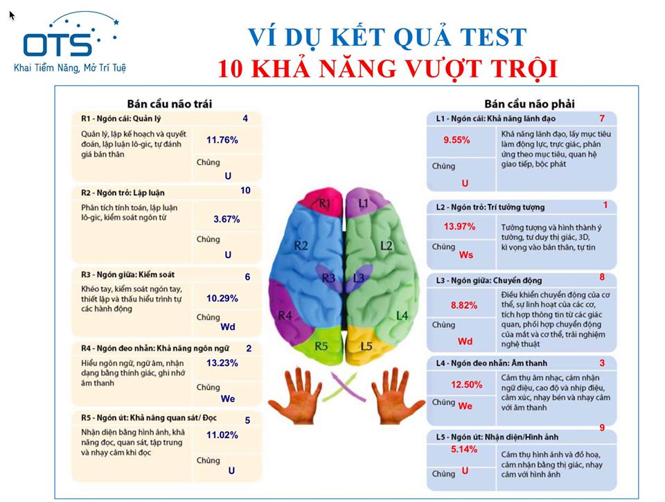 Sinh trắc vân tay cho bé - OTS - Chính xác đến 95%