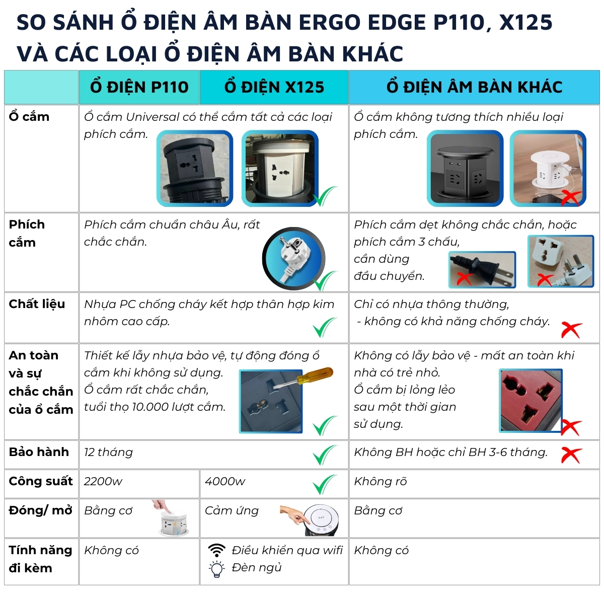 Ổ điện âm bàn Ergo Edge DandiHome tích hợp sạc không dây 15w - bảo hành 12 tháng