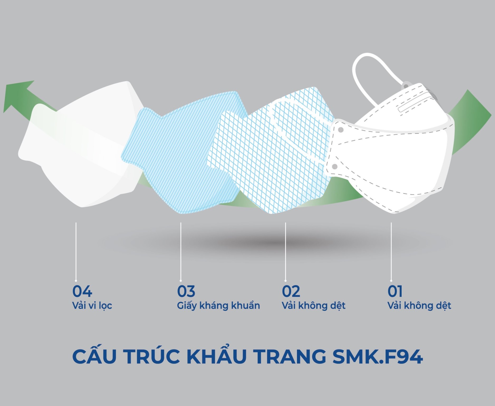 Khẩu trang 3D F94 SAMAKI POWER – hộp 10 cái