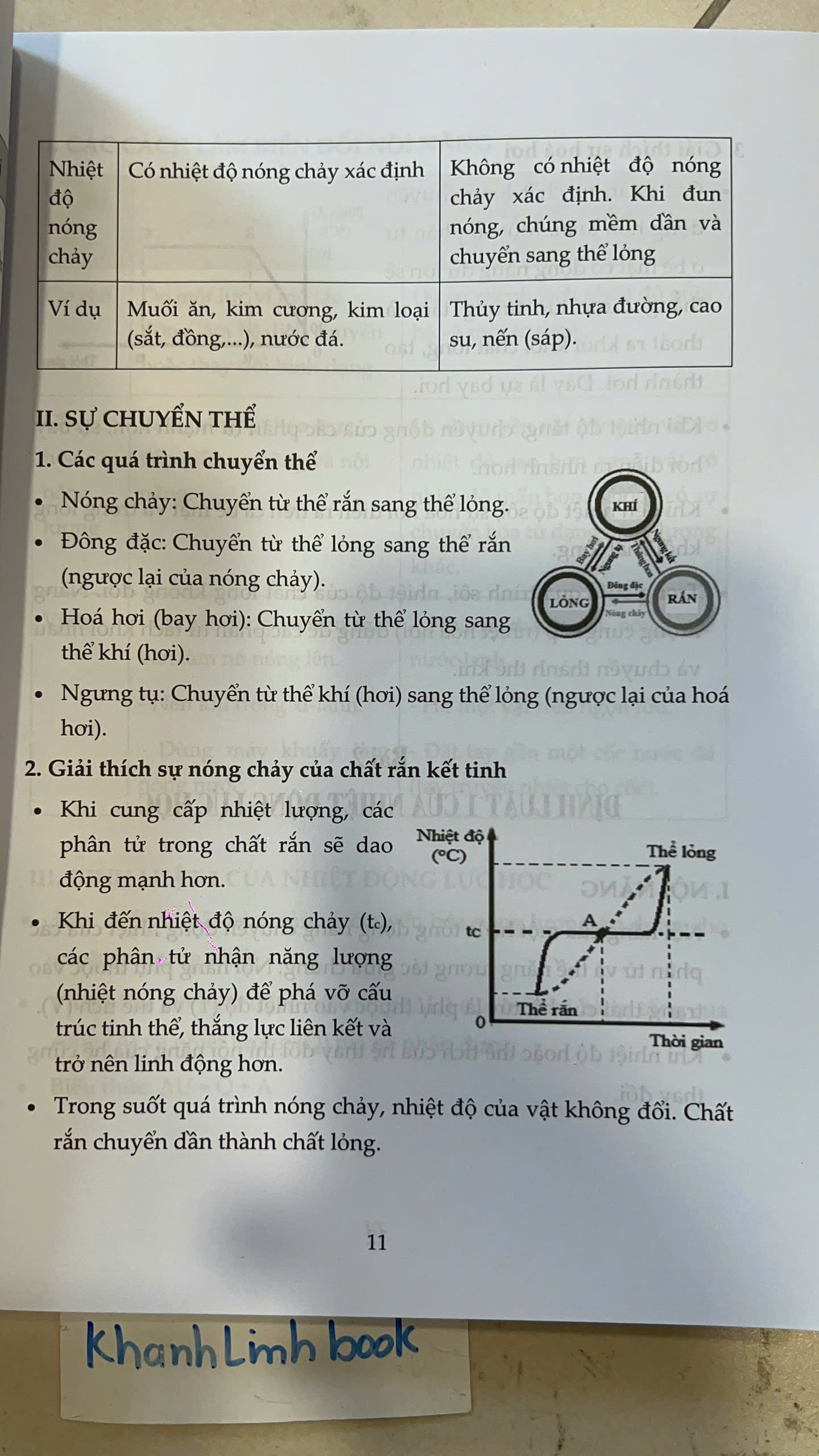 Sách - Khám Phá Bối Cảnh Thực Tiễn Và Tiến Trình Khoa Học - Chủ Đề Vật Lí Nhiệt
