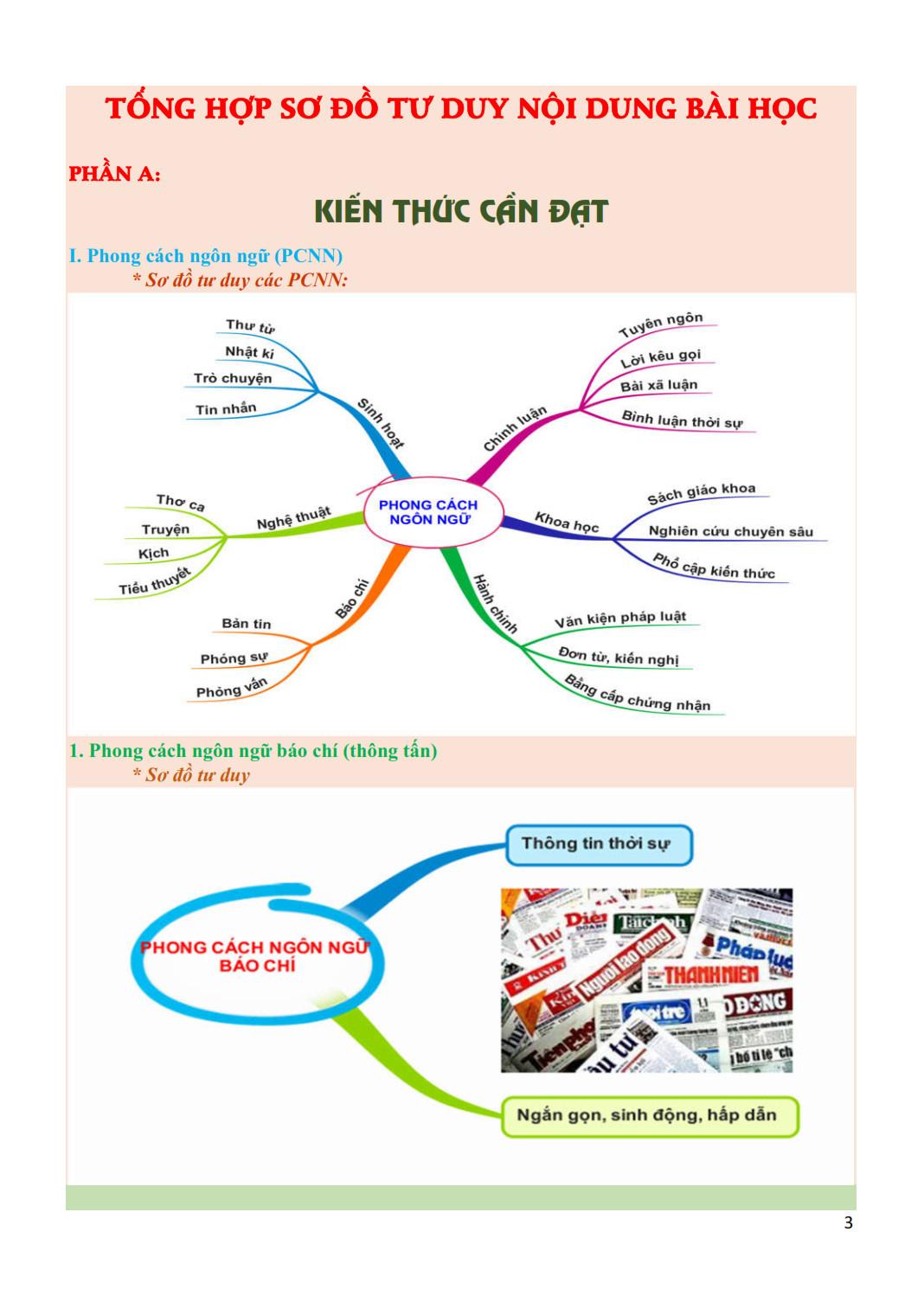 Khám Phá Siêu Tư Duy Mind Map Ngữ Văn Tài Năng 12 (Quyển 1)