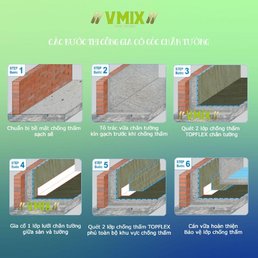 Lưới gia cố góc chân tường polyester, lưới dán góc gia cố lớp chống thấm, lưới chuyên chống thấm, Vmix VN