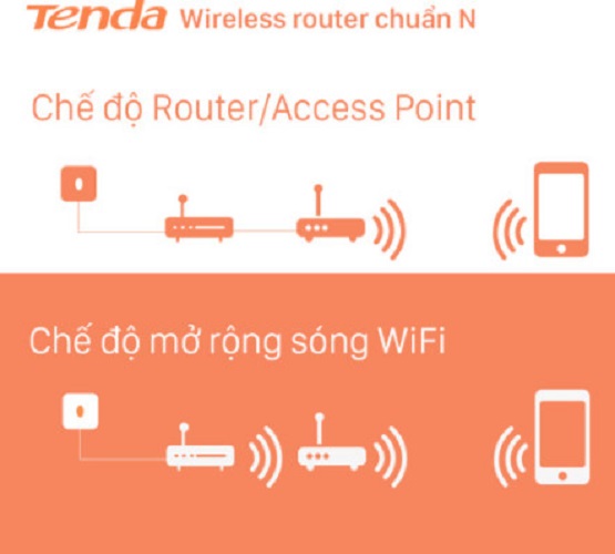 Router WiFi Tenda F6 | Chuẩn Tốc Độ N300Mbps - Hàng Chính Hãng