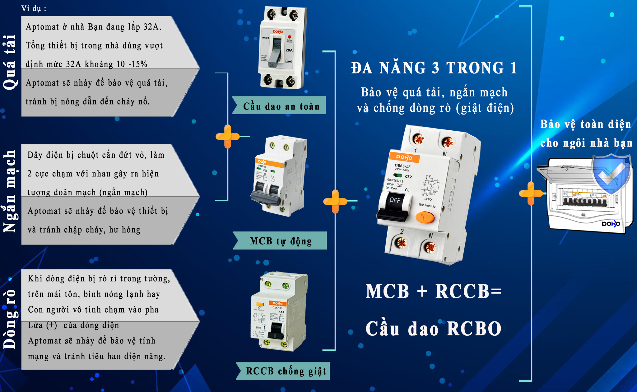 [HÀNG CHÍNH HÃNG] Cầu Dao Chống Giật RCBO DOBO đa năng 2P 40A - 30mA  - siêu nhạy - Aptomat chống giật có clip test giật điện trực tiếp - Hàng Tốt - Sản phẩm được Khách Hàng tin dùng 5 năm liền! DB86LE-884022 DOBO KOREA